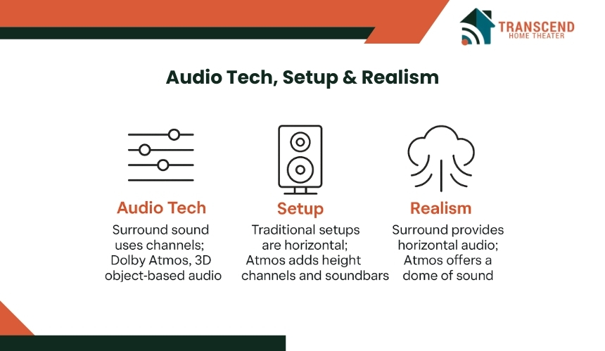 Central vacuum system integration guide by TH Theater for clean Virginia homes.