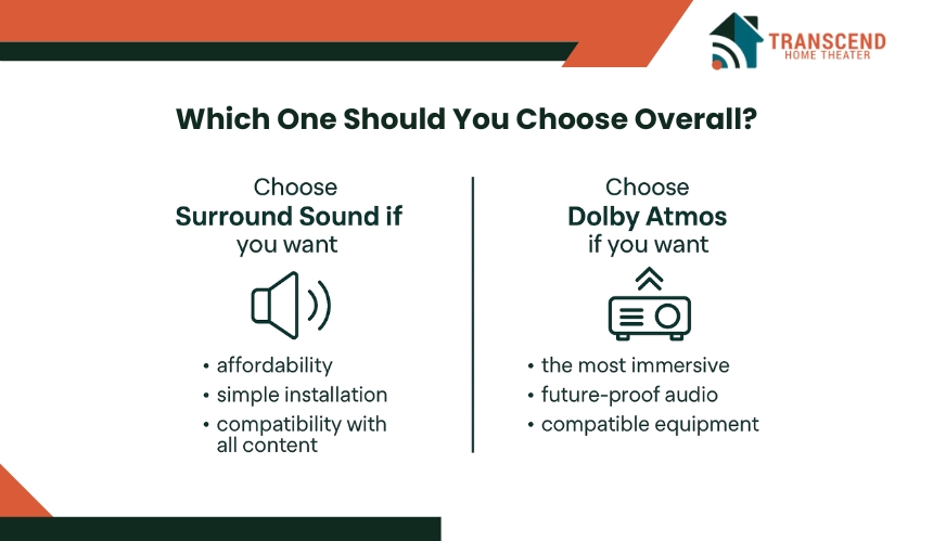 TH Theater expert setting up a universal remote control in a Virginia home.