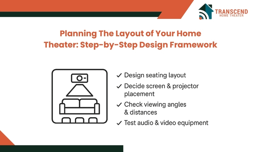 Lighting control system guide by TH Theater for customizable scenes in Virginia.