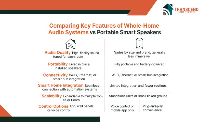 Home theater receiver setup guide by TH Theater for central control in Virginia.
