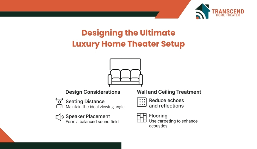 Home theater seating layout guide by TH Theater for optimal viewing in Virginia.