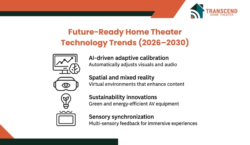 Media streaming device guide by TH Theater for endless entertainment in Virginia.